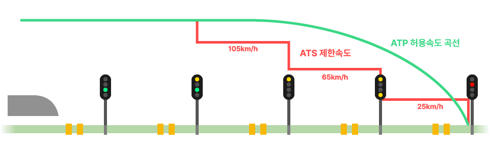 ATP 시스템 개요