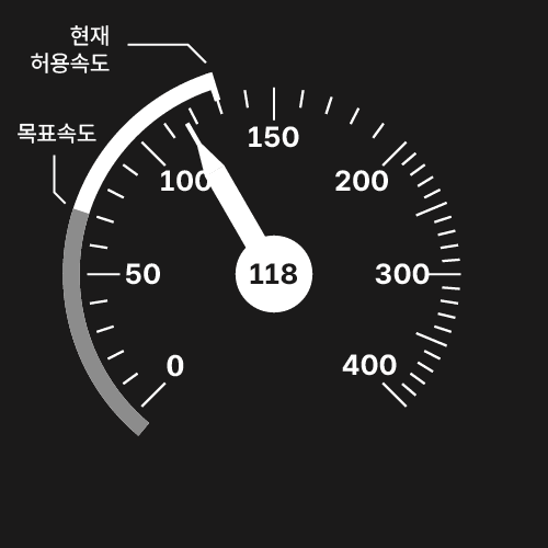 MMI 목표속도 70km/h 예고