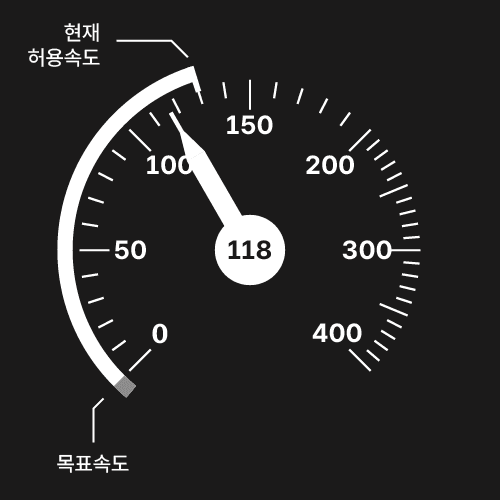 MMI 목표속도 0km/h 예고